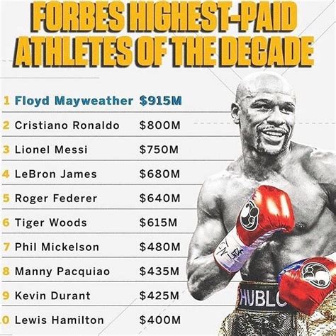 floyd mayweather net worth 2023|floyd mayweather net worth forbes.